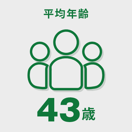 平均年齢