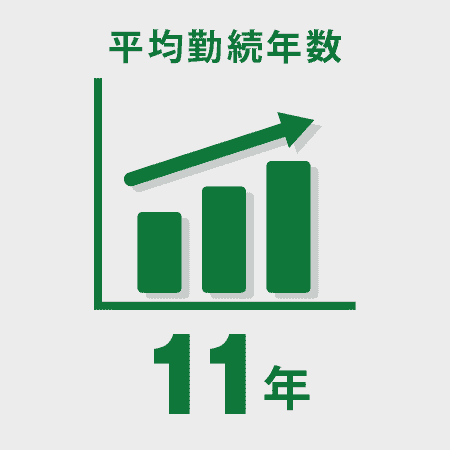 平均勤続年数
