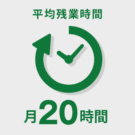 平均残業時間