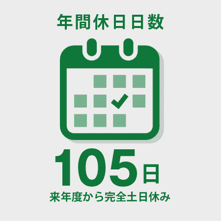 年間休日日数